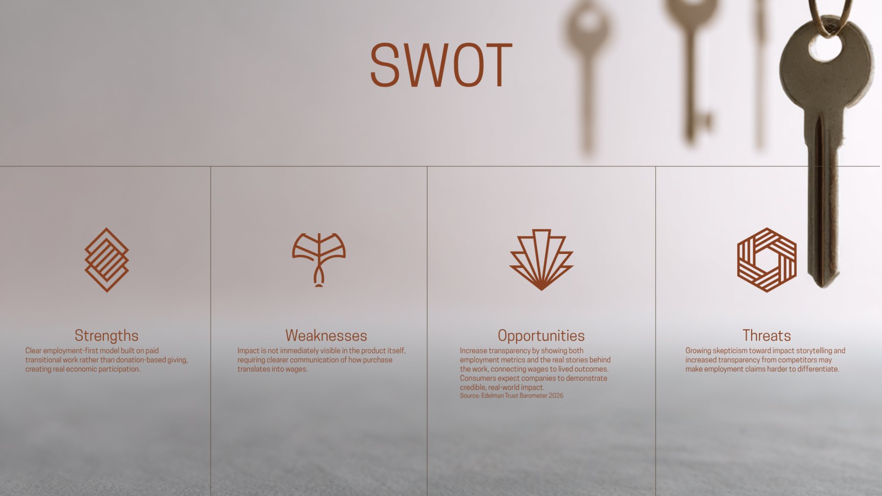 The Giving Keys image